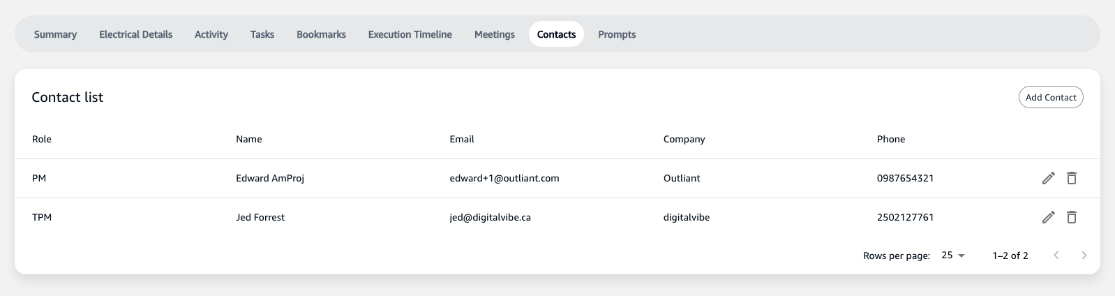 Project Details Contacts Tab