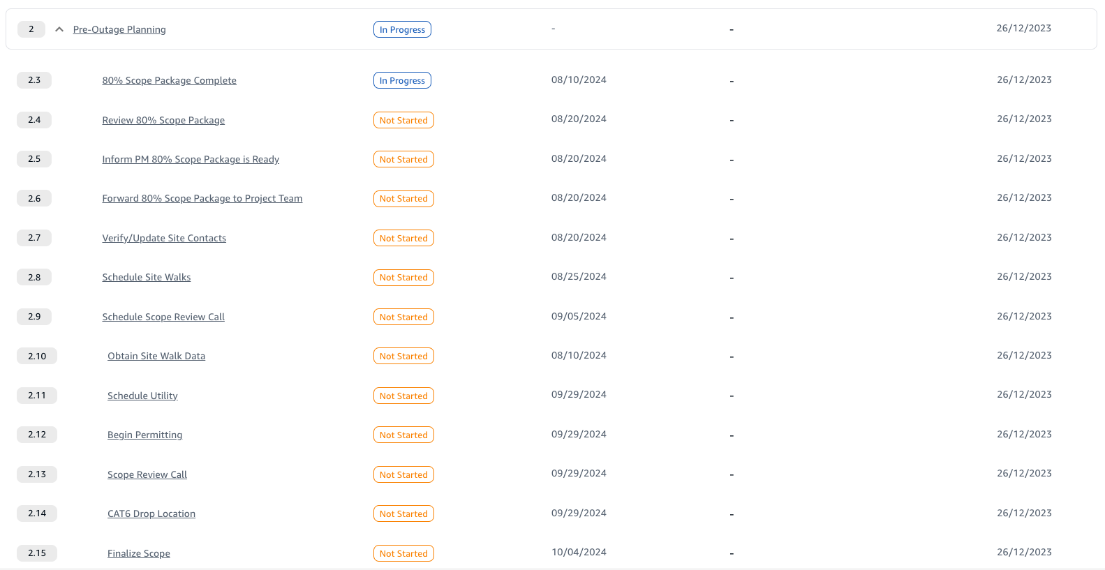 Project Details Tasks Tab Single Task Nesting